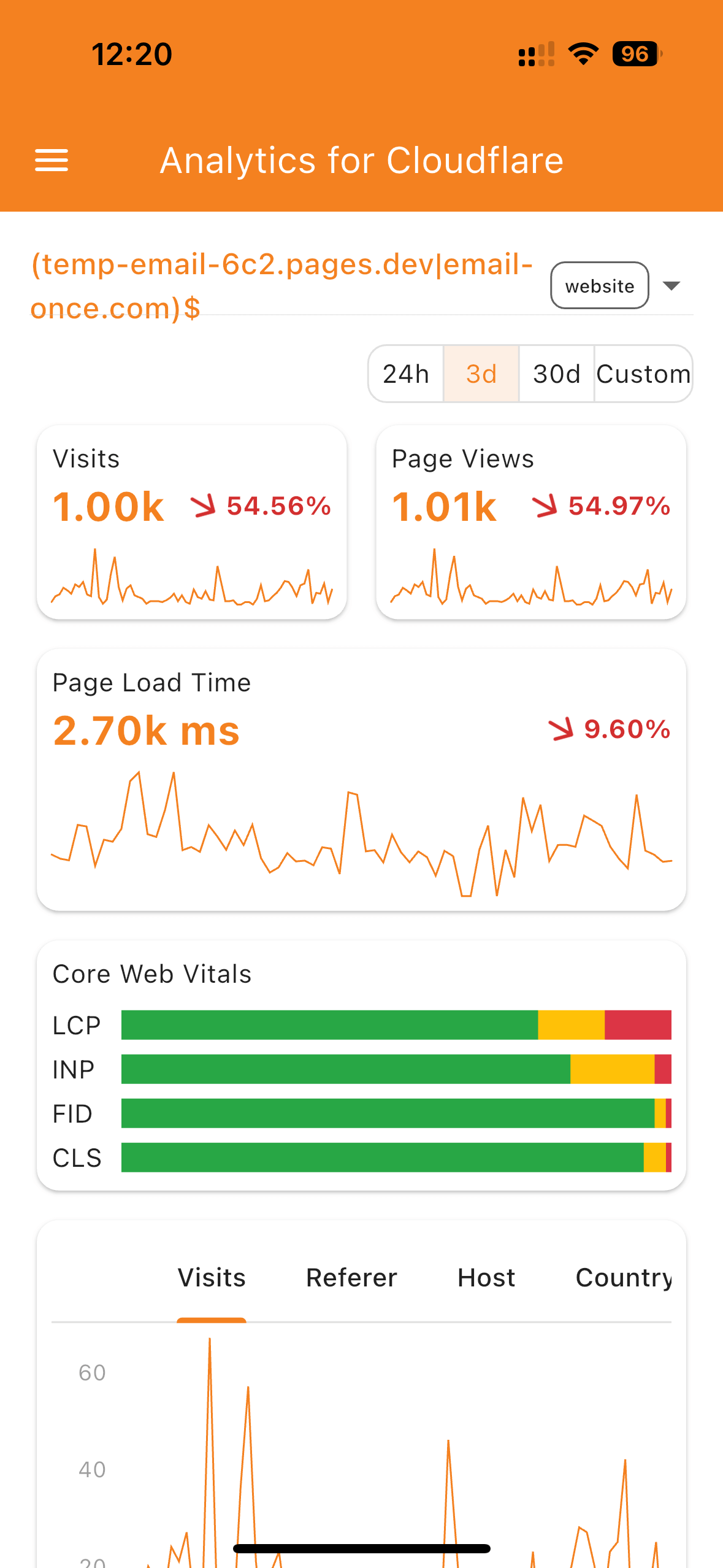 web Analytics
