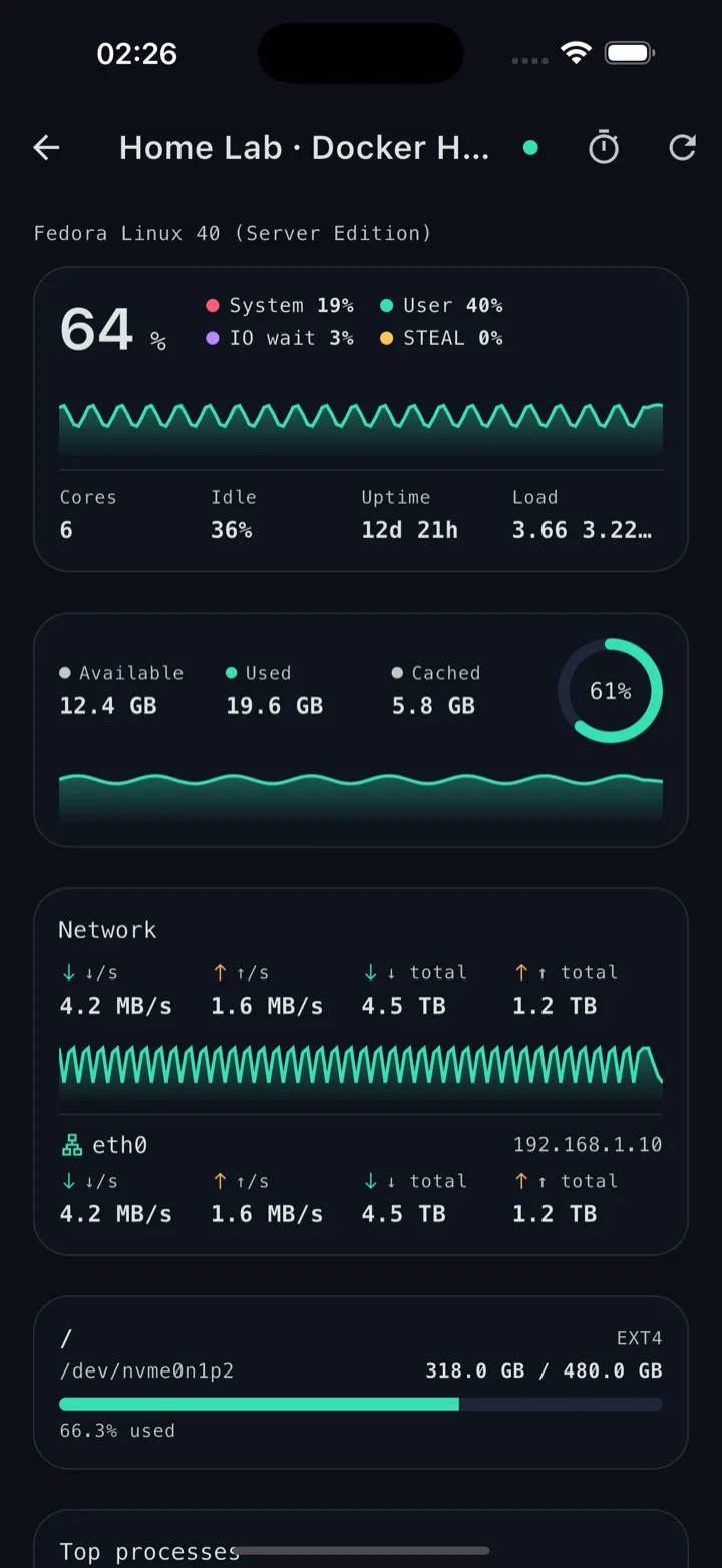 Monitoring